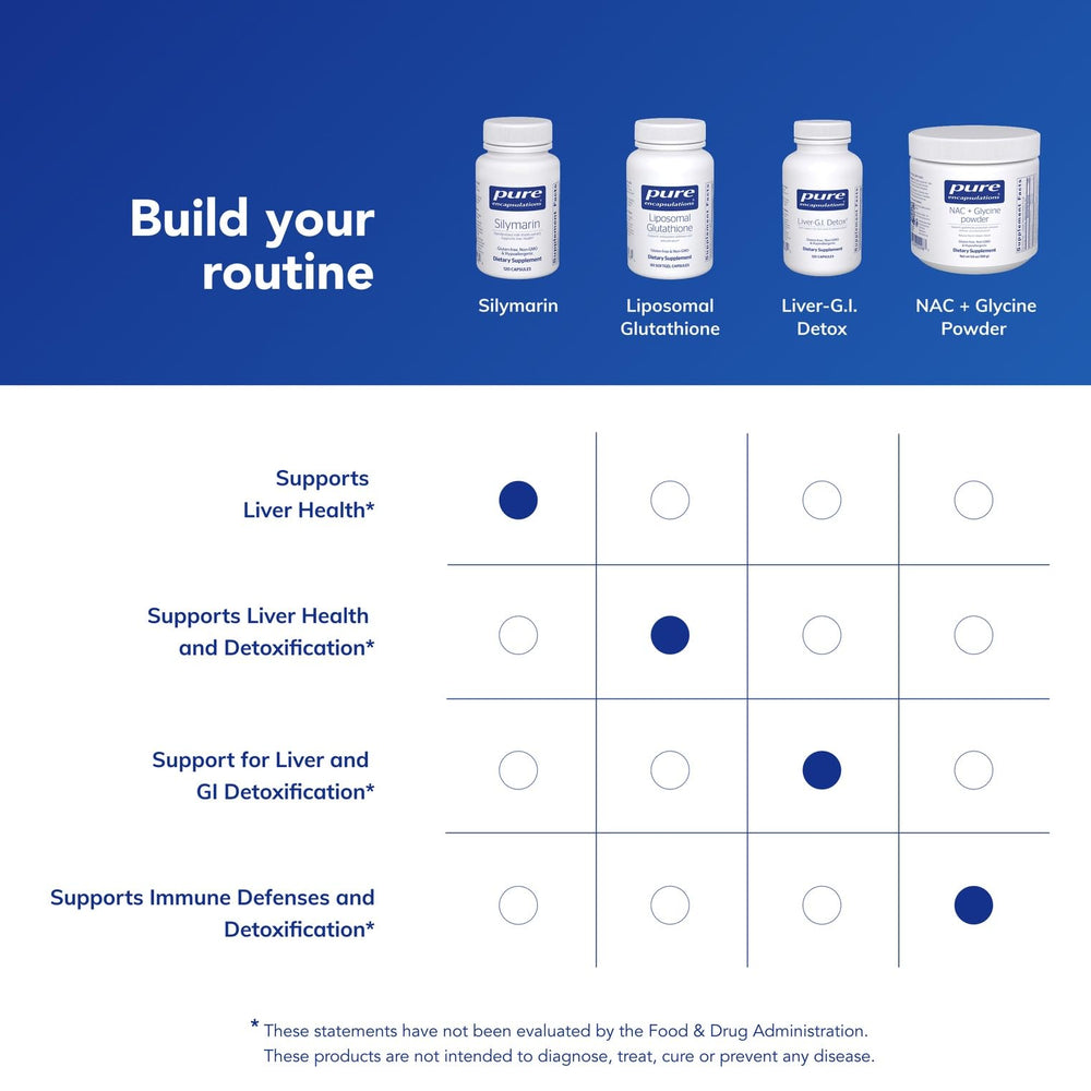 Pure Encapsulations Silymarin capsules in-hand image illustrating convenient supplement for daily antioxidant support