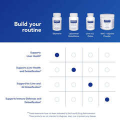 Pure Encapsulations Silymarin capsules in-hand image illustrating convenient supplement for daily antioxidant support