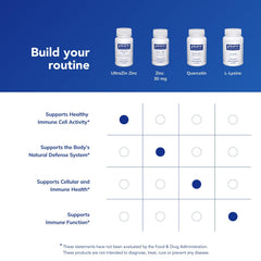 Quality and purity pledge for Pure Encapsulations