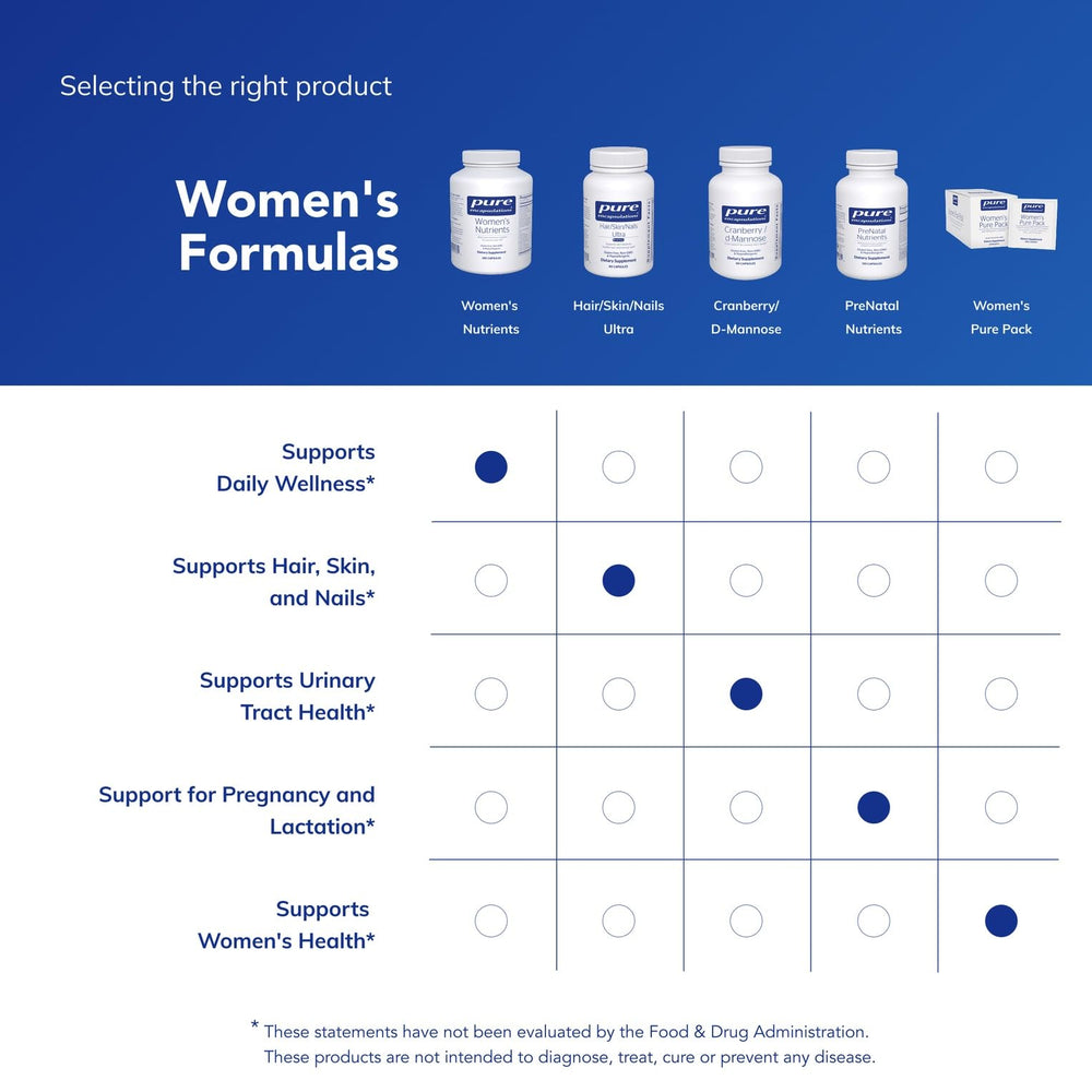 Pure Encapsulations Women's Nutrients 40+ packaging on shelf