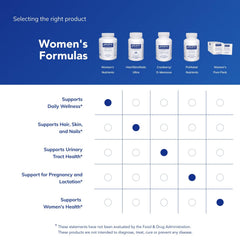 Pure Encapsulations Women's Nutrients 40+ packaging on shelf