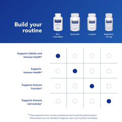 Lifestyle image of daily zinc chewables use