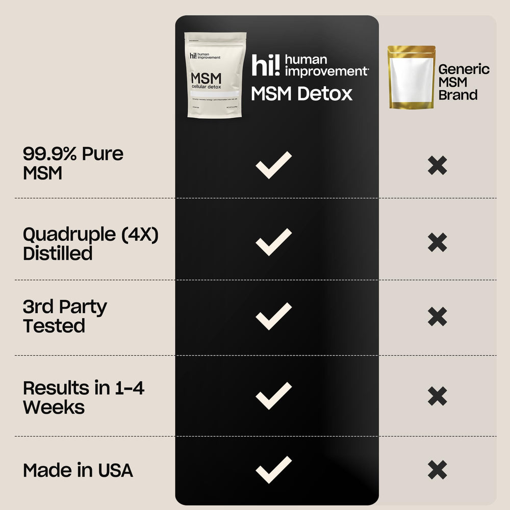 Pure MSM Powder packaging on a surface