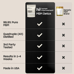 Pure MSM Powder packaging on a surface