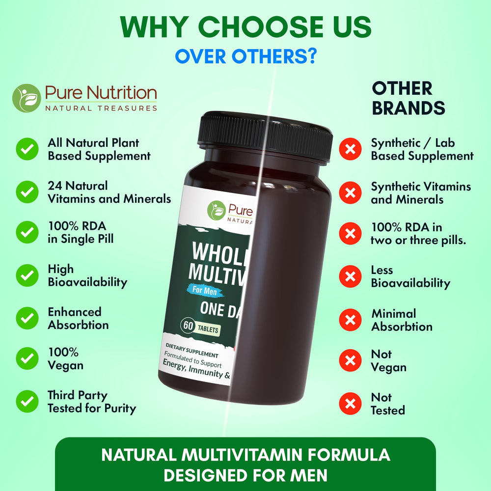 Ingredients of Pure Nutrition Men's Multivitamin including organic fruit and vegetable blend