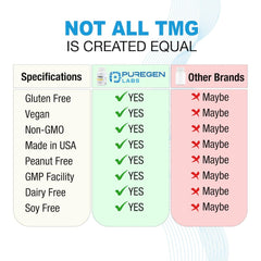 TMG 750 mg product label by Puregen Labs
