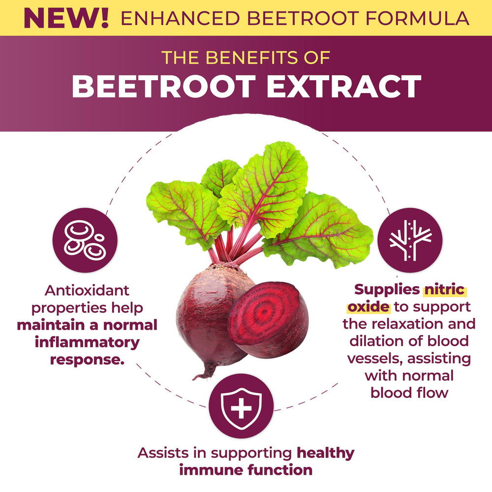 Back of PurePremium Beet Root Capsules bottle with supplement facts