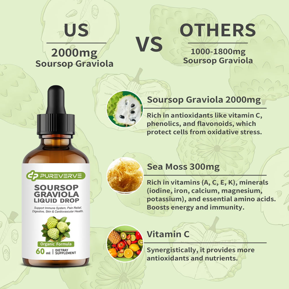 Close-up of label highlighting Graviola (Soursop) extract
