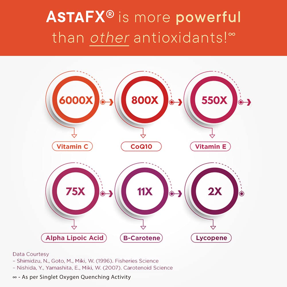 AstaFX ingredients and nutritional label