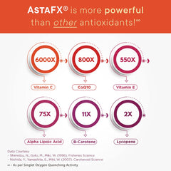AstaFX ingredients and nutritional label