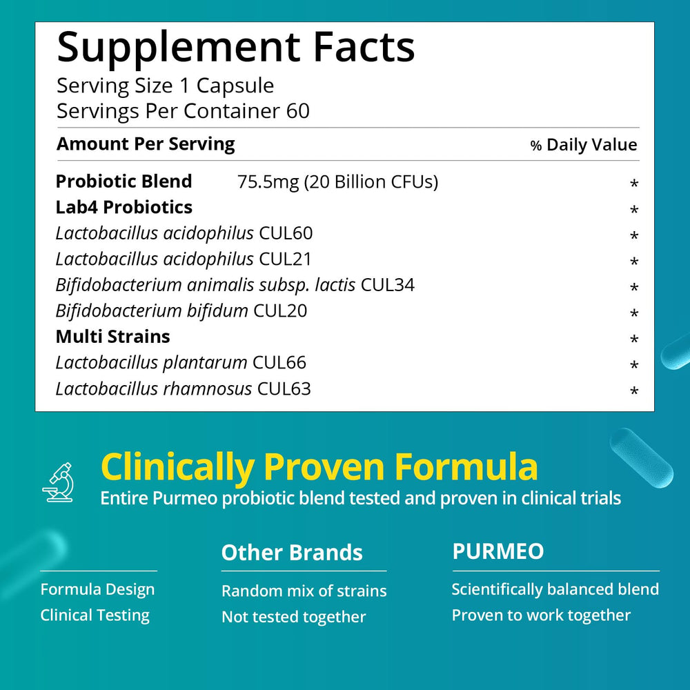 Clinical evidence and immune support from Purmeo Probiotics
