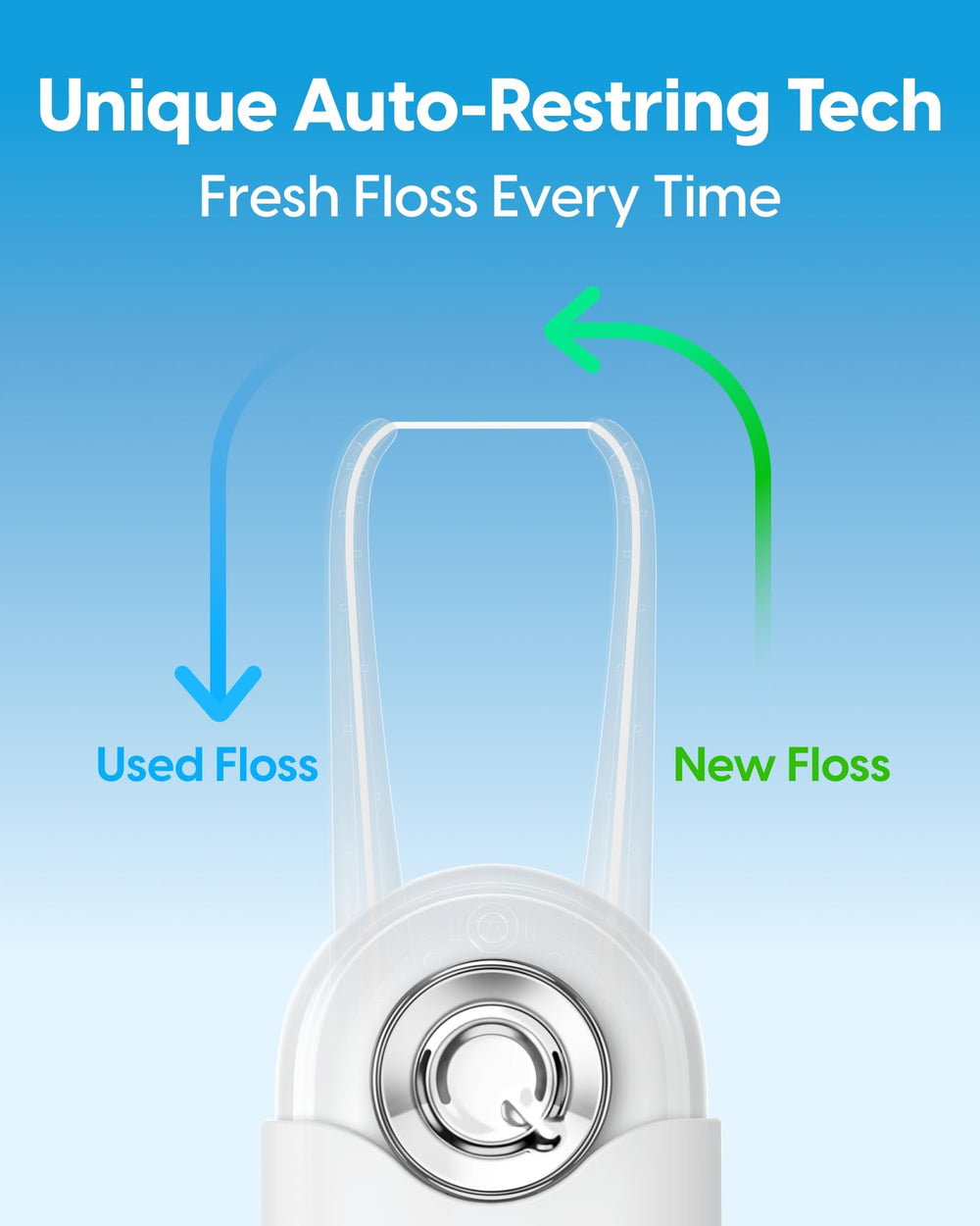 Built-in compartments for used and new floss in the C1S