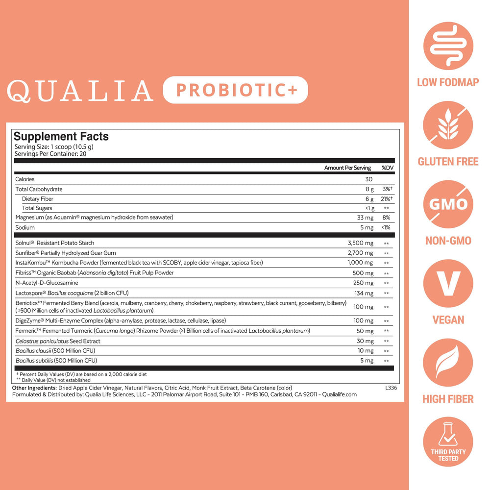 Qualia Probiotic ingredients infographic