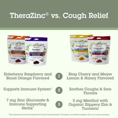 Organic slippery elm and turmeric ingredients for the lozenges