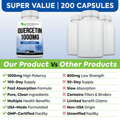 Quercetin promoting cardiovascular health