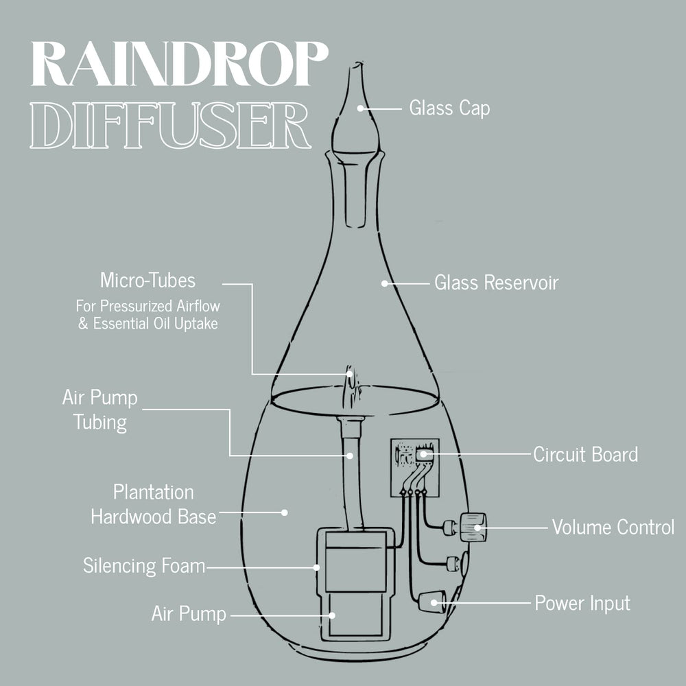 Raindrop 2.0 packaging box and included accessories