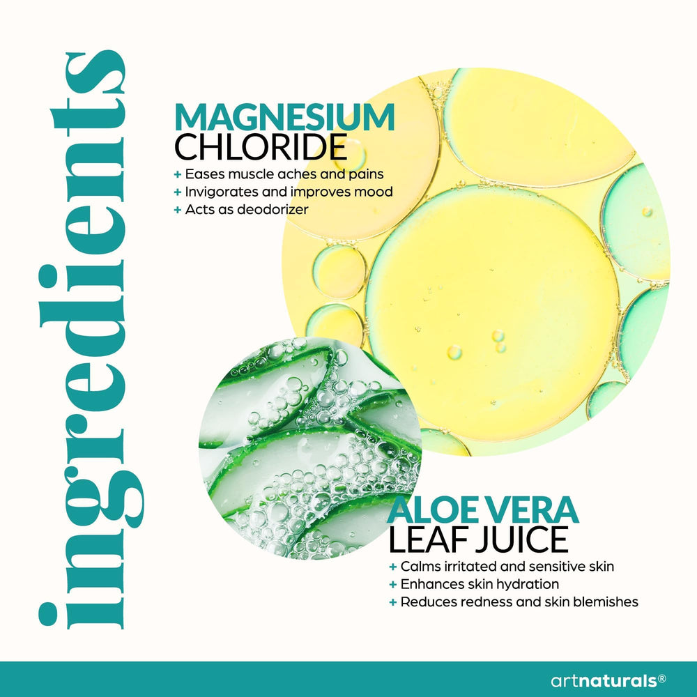 Rapid absorption of magnesium through the skin for targeted relief