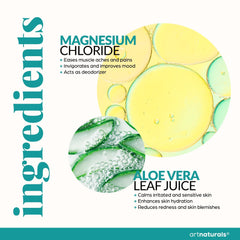 Rapid absorption of magnesium through the skin for targeted relief