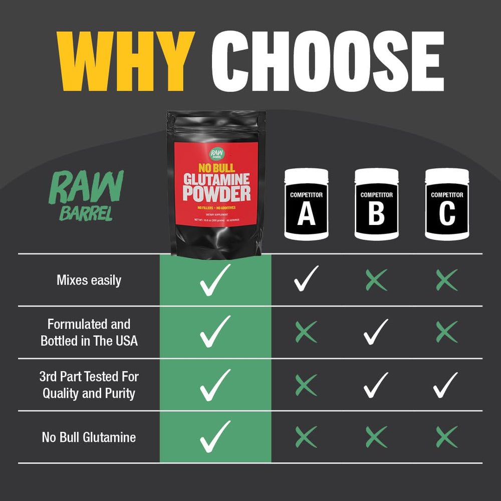 Lab-tested purity and allergen-free labeling