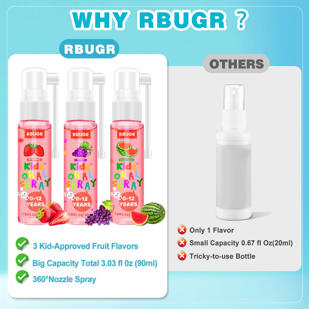 Usage instructions for RBUGR Kids Oral Spray