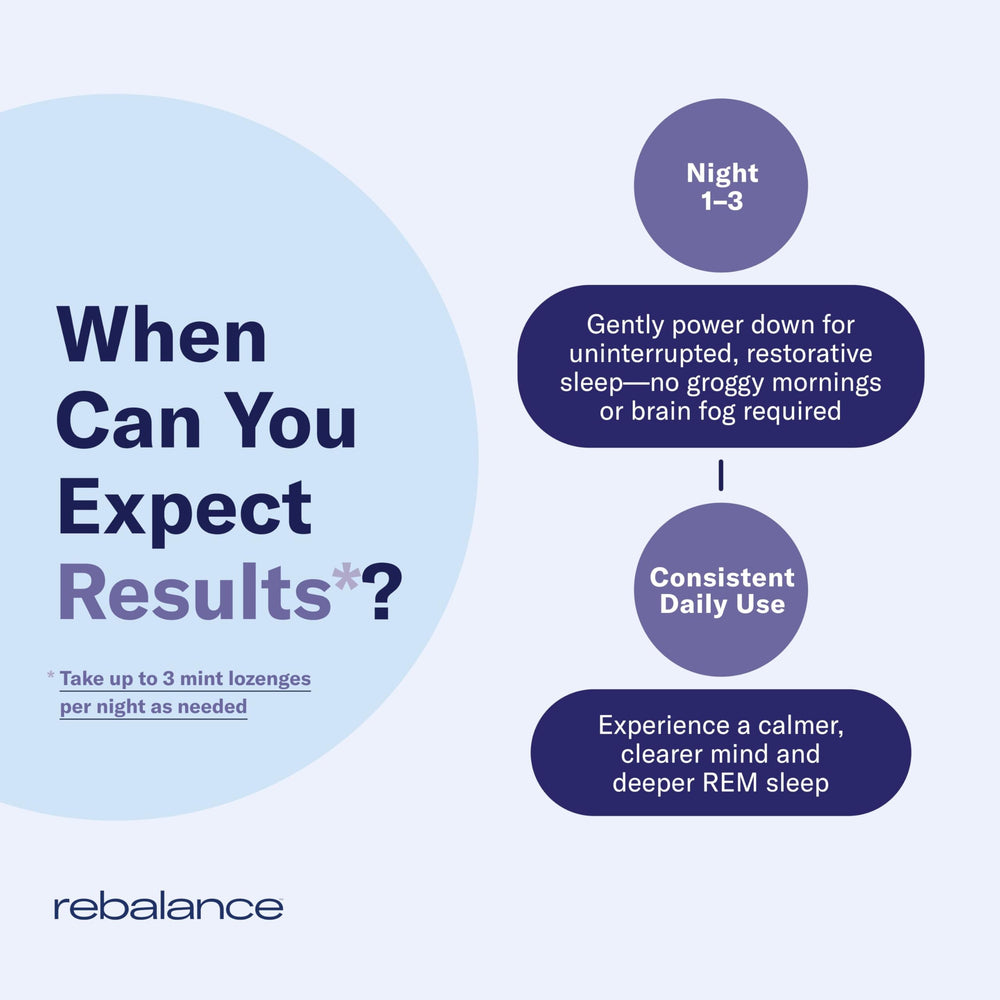 L-theanine ingredient highlight in Rebalance Dream Sleep Mints