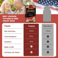 Multivitamin blend included with red yeast rice capsules