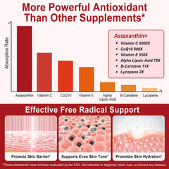 Nutritional facts label on Redshine bottle