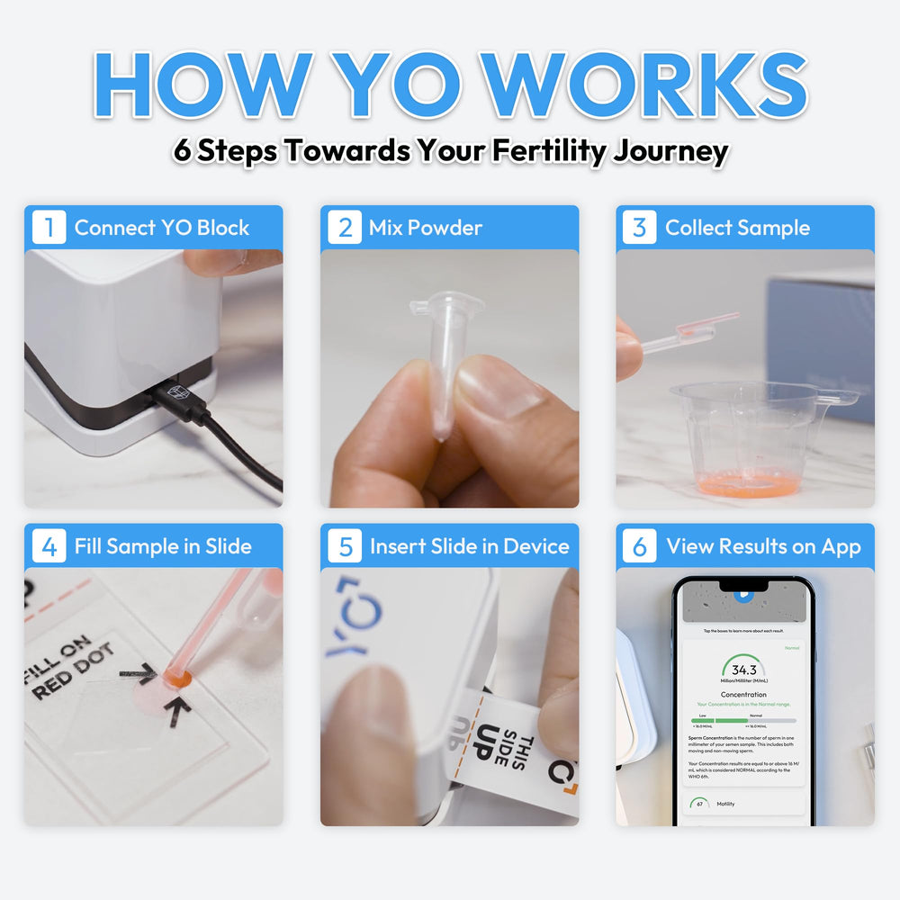 Motile semen analysis with YO refill kit