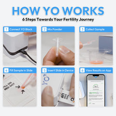 Motile semen analysis with YO refill kit