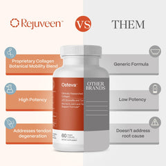 Rejuveen Osteva product aiding knee and hip comfort.