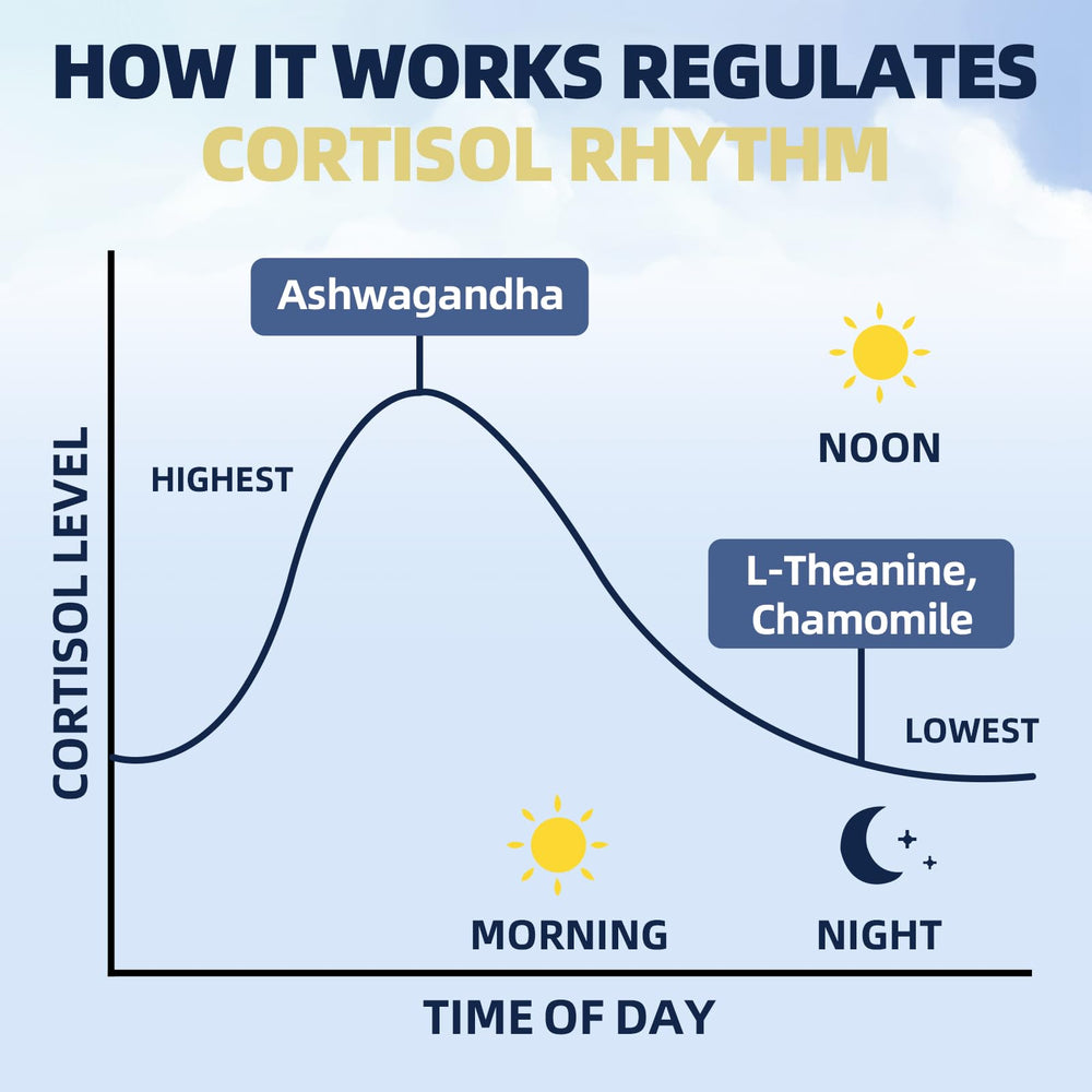 Relaxation and sleep support with chamomile and magnesium