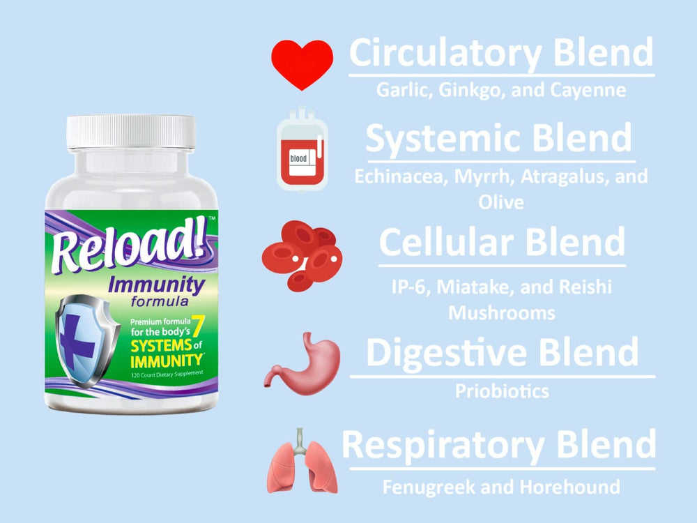 Reload! Immunity capsules