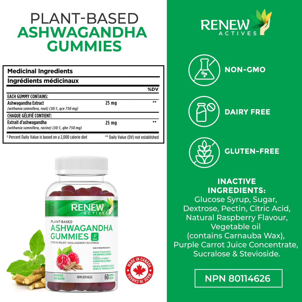 Ingredients and nutrition panel of Renew Actives Ashwagandha