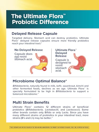 Renew Life Colon Care 12 strains graphic communicates diverse probiotic support for digestion and immunity.