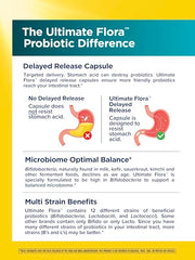 Renew Life Colon Care 12 strains graphic communicates diverse probiotic support for digestion and immunity.