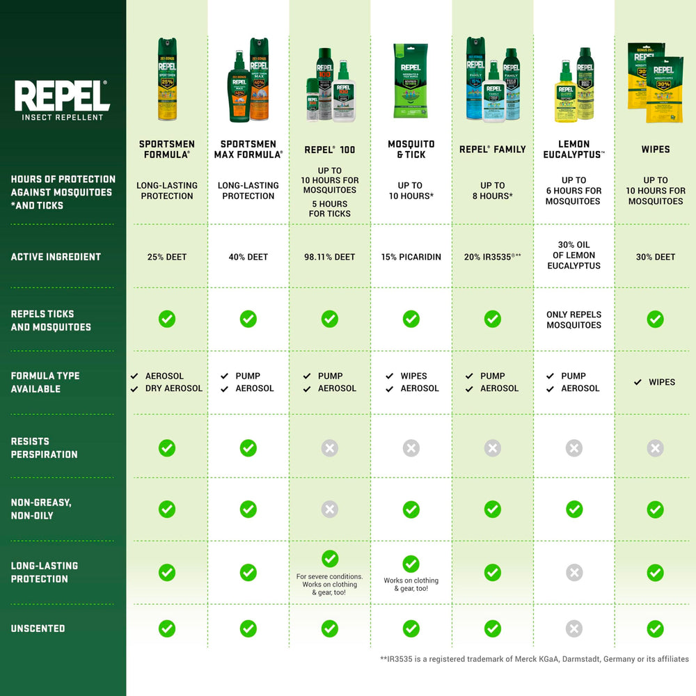 Repel 100 with kids image underlines kid-friendly planning for outdoor fun.