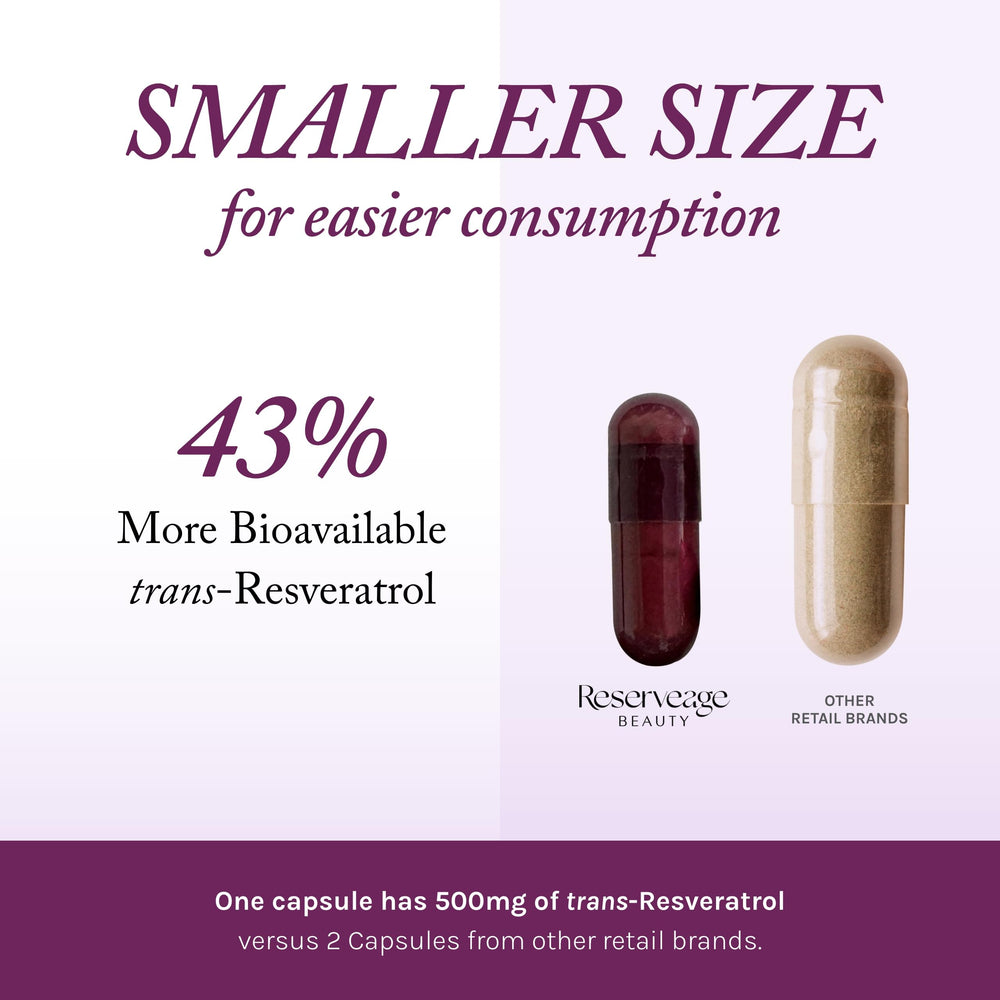 Rapid-release resveratrol capsules