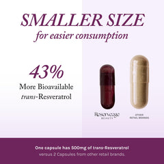 Rapid-release resveratrol capsules