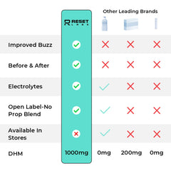 Reset Labs packaging and label design with modern, clean branding