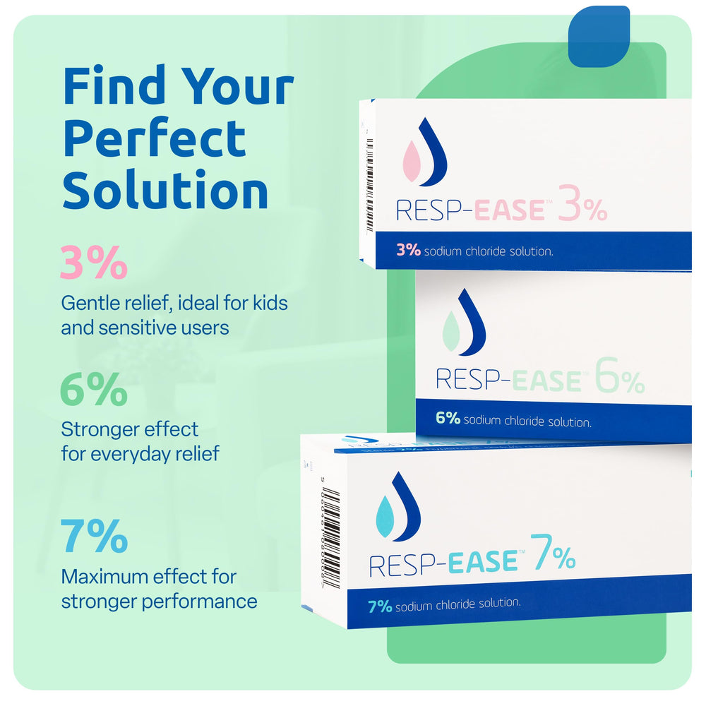 Resp-Ease 6% saline ampoule top opened for quick, hygienic single-use application.