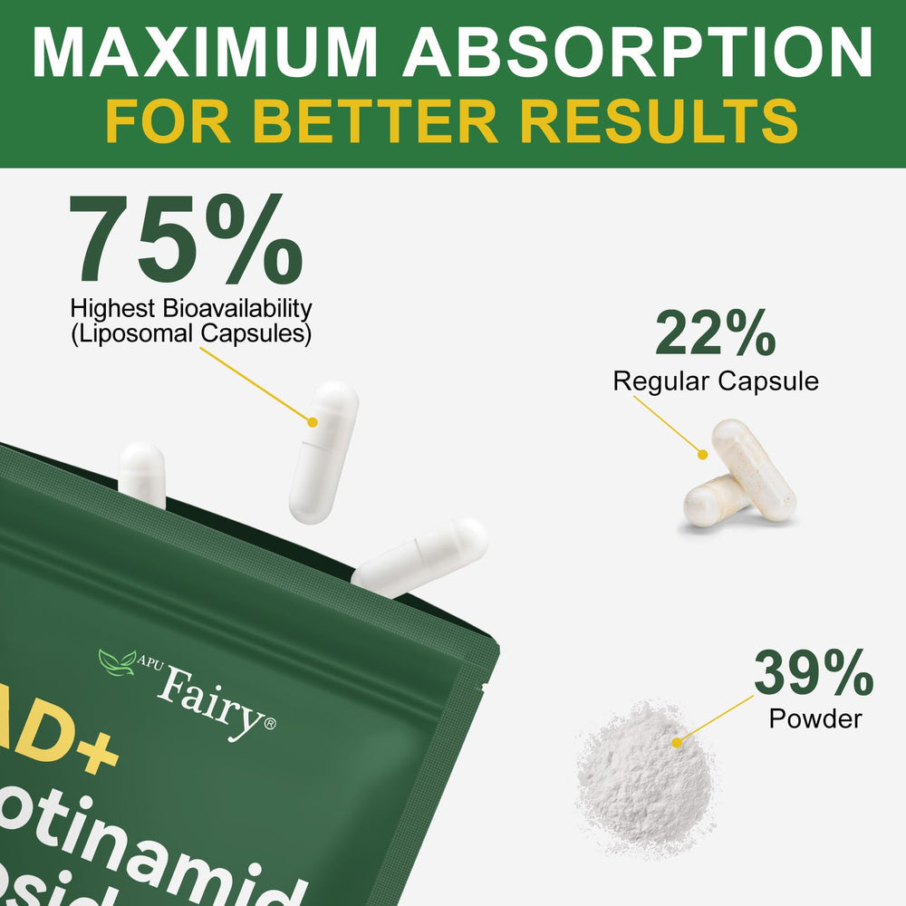 Resveratrol capsules with clarity