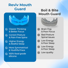 Ready-to-use Reviv mouth guard with cleaning for nighttime wear