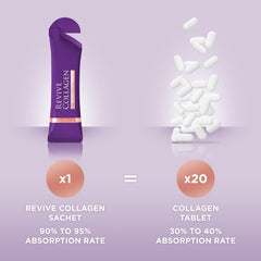 Nutrition facts label for Revive Collagen Menopause Drink