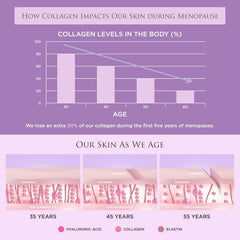 Skin and beauty benefits of Revive Collagen Menopause Drink
