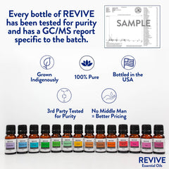 Ingredients and plant sources for REVIVE Tumble & Tidy