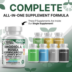 RhodiGlow ingredients overview chart