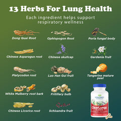 RidgeCrest ClearLungs Classic use-scene with capsules in routine