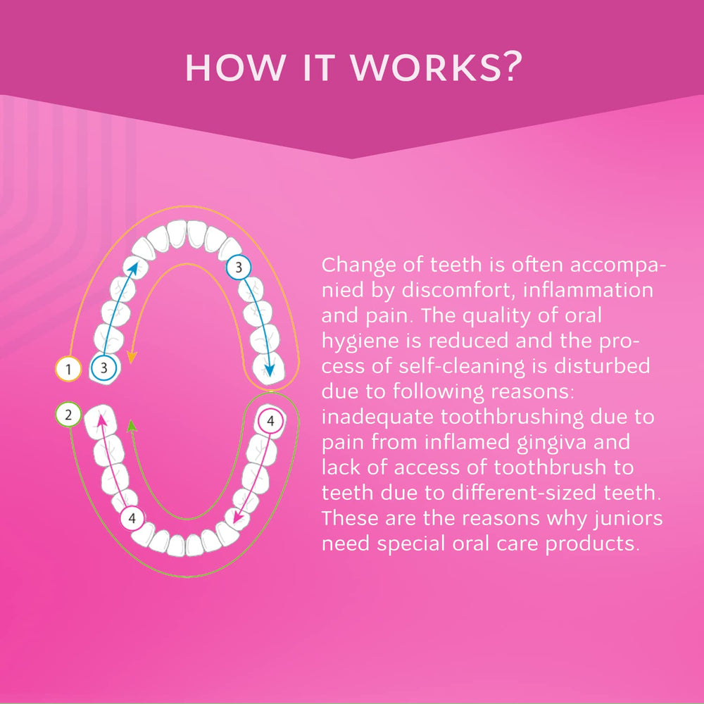 Enamel protection visuals for R.O.C.S. Berry Mix toothpaste