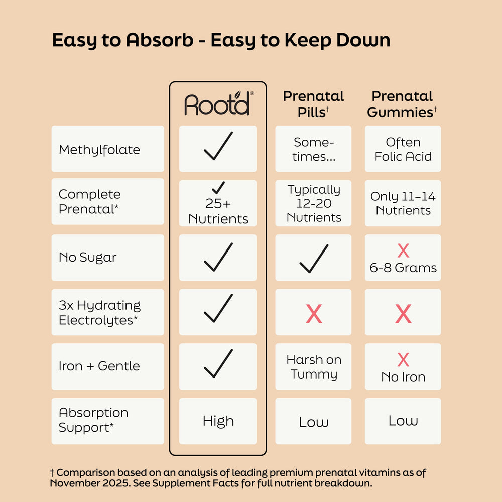 Label shows ingredients and allergen-free claims for mindful prenatal choices