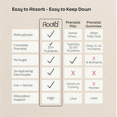 Packaging for Root'd Prenatal Multivitamin Powder